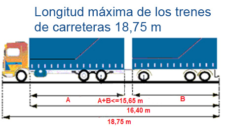 Longitud máxima de los trenes de carreteras 18,75m