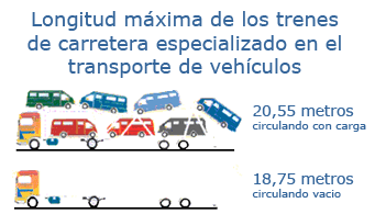 Longitud máxima de los trenes de carretera especializado en el transporte de vehículos