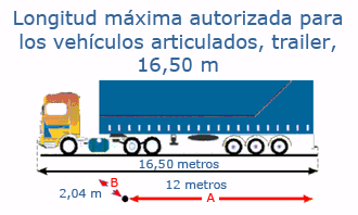 Longitud máxima autorizada para los vehículos articulados, trailer, 16,50m