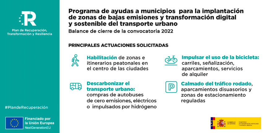 Pequeña - Ministerio de Transportes, Movilidad y Agenda Urbana