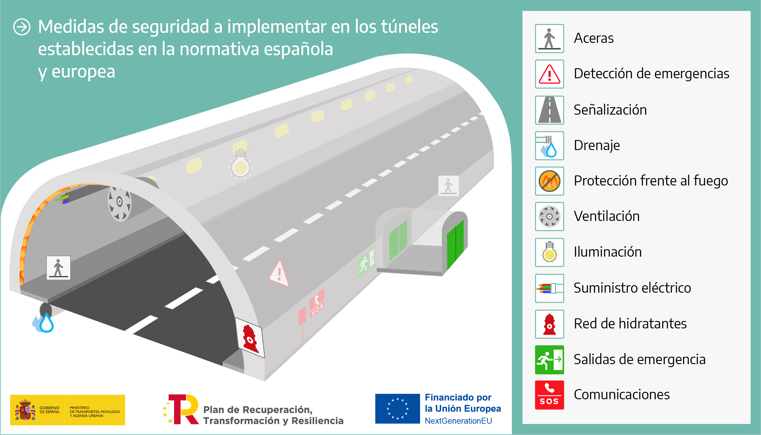 Infografía normativa túneles