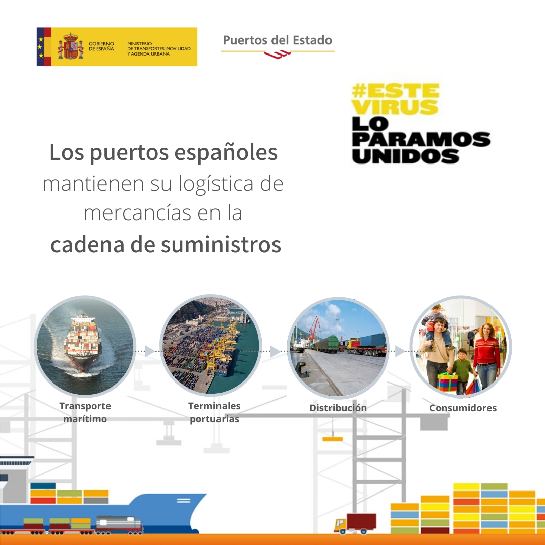 Logística en los puertos españoles