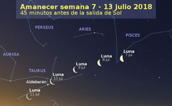 Imagenes de Datos astronómicos del verano