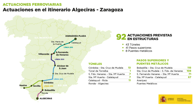Imagen noticia: Actuaciones en el itinerario Algeciras-Zaragoza
